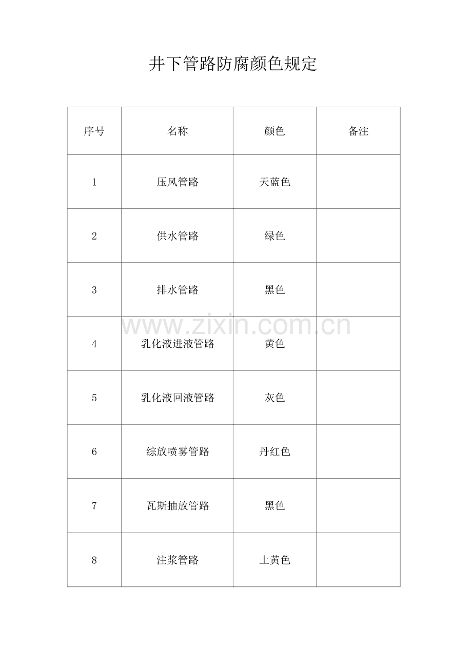 关于井下管路吊挂和防腐颜色的规定.docx_第3页