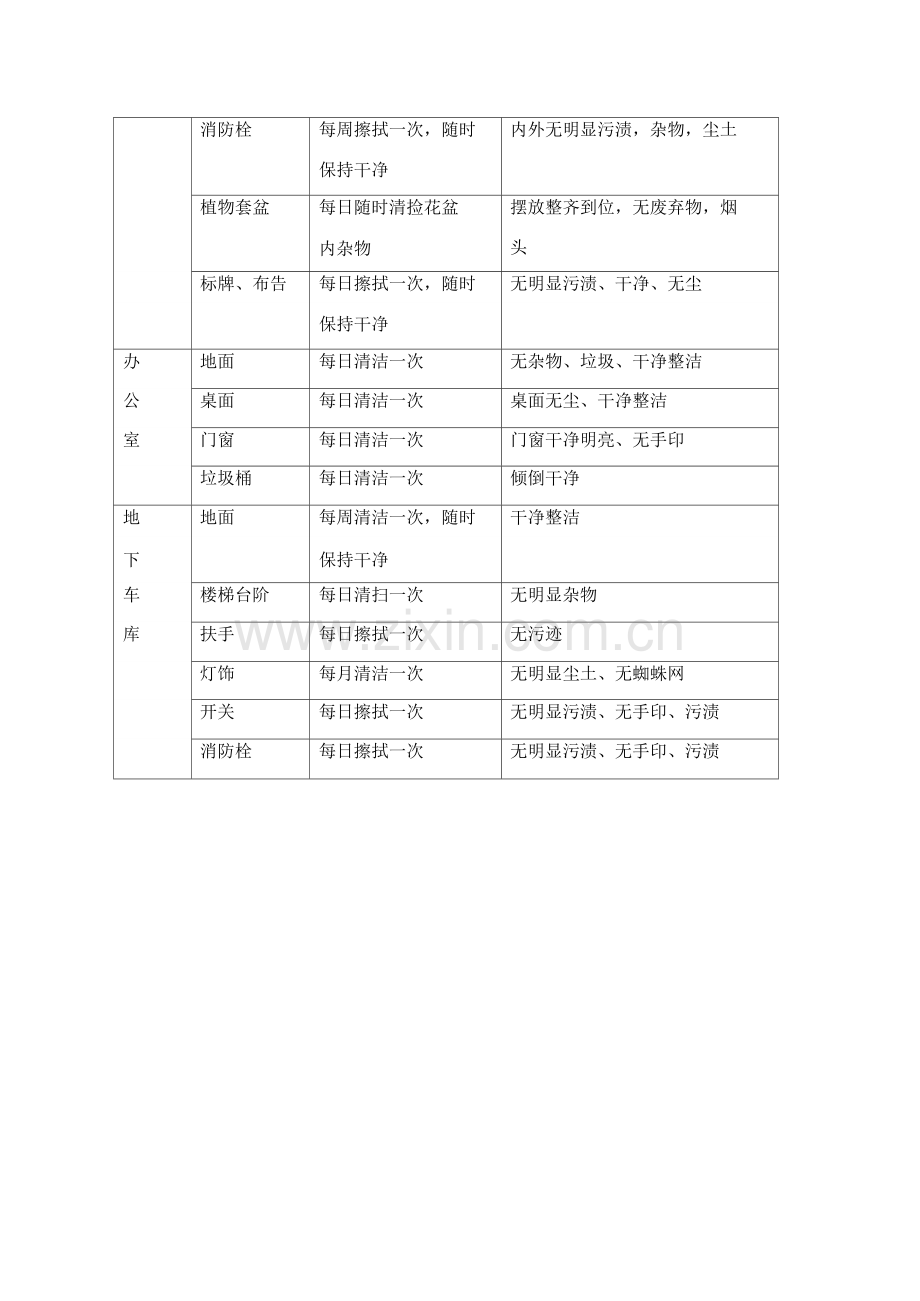 保洁服务方案.docx_第2页