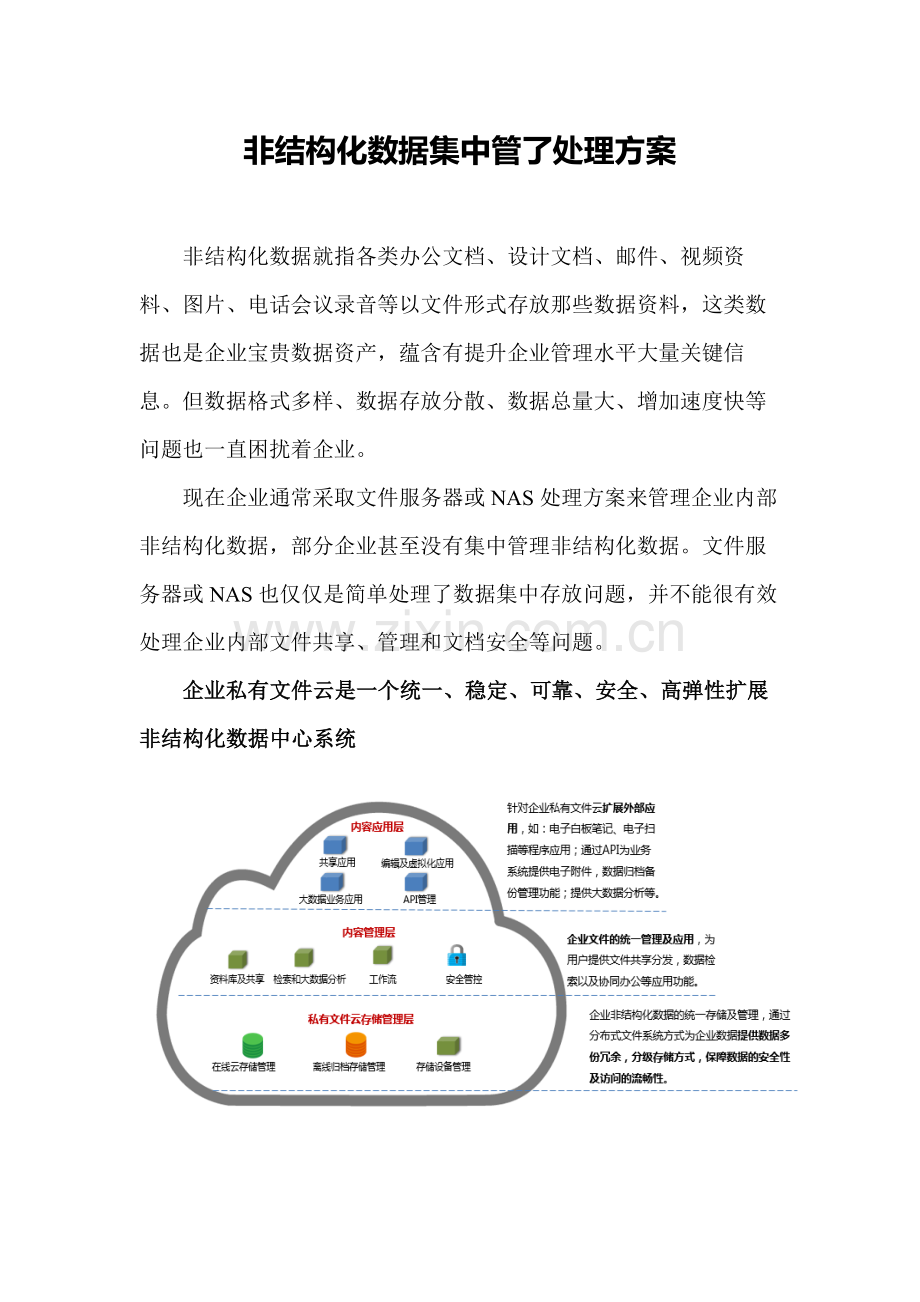 非结构化数据集中管理解决专项方案.docx_第1页