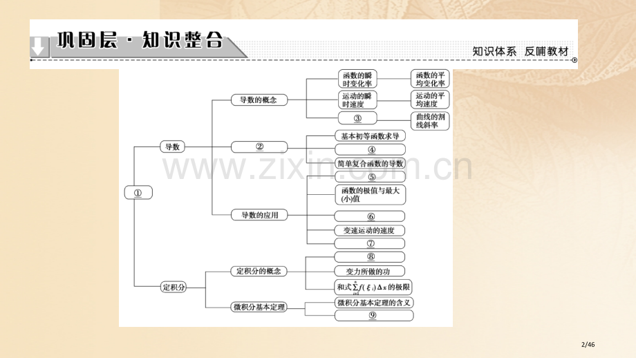 高中数学第一章导数及其应用章末分层突破省公开课一等奖新名师优质课获奖PPT课件.pptx_第2页