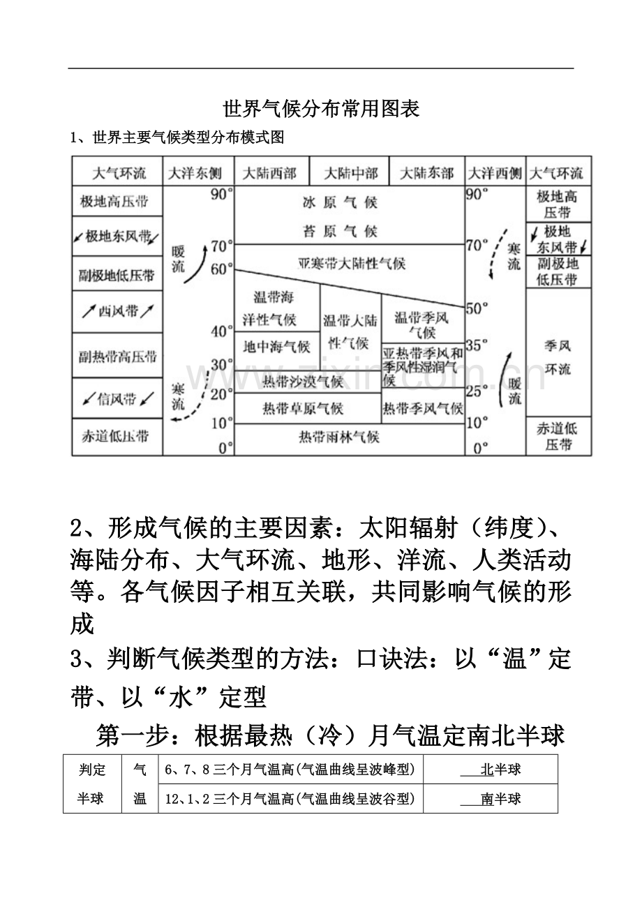 世界主要气候类型分布模式图.doc_第2页