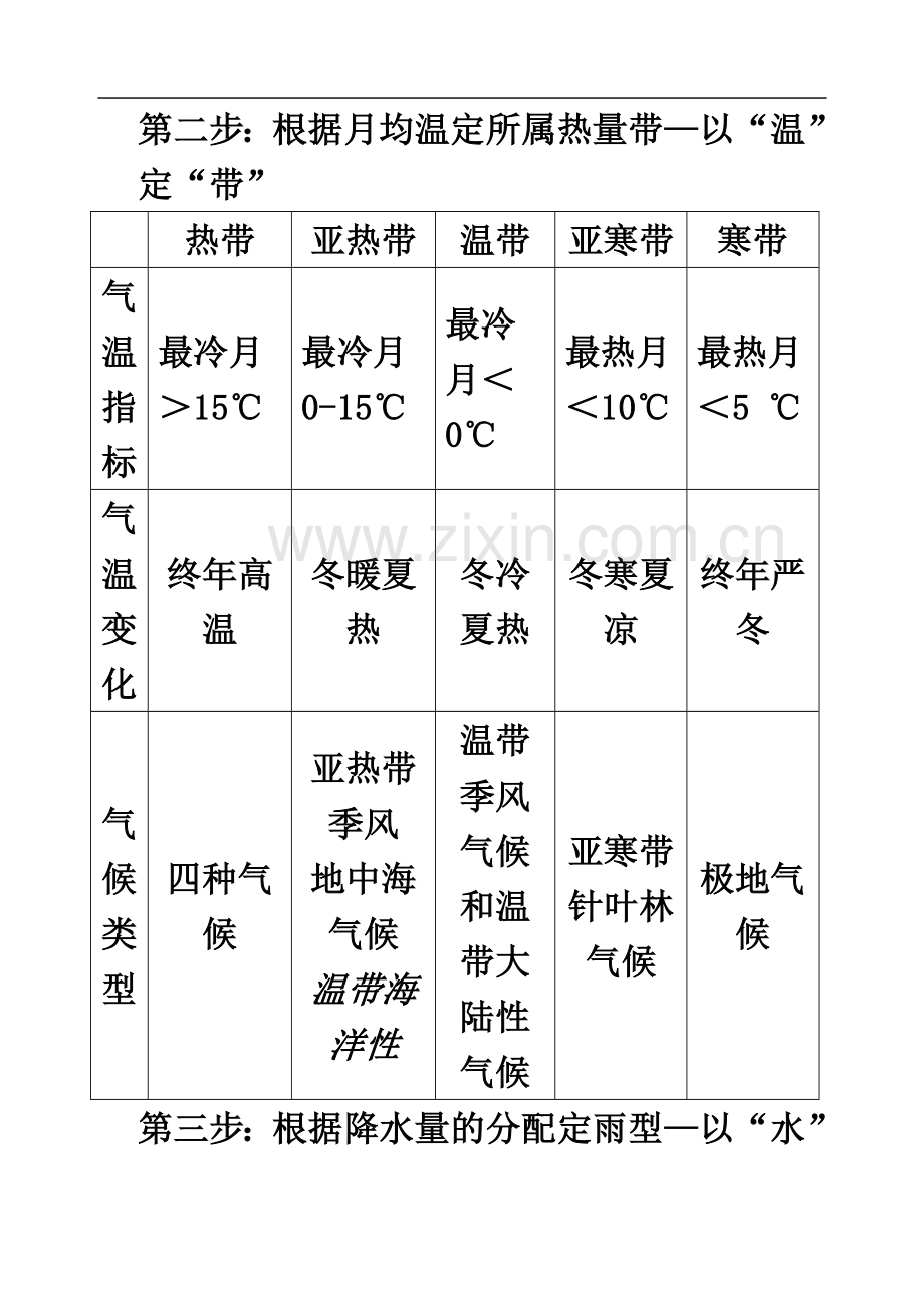 世界主要气候类型分布模式图.doc_第3页