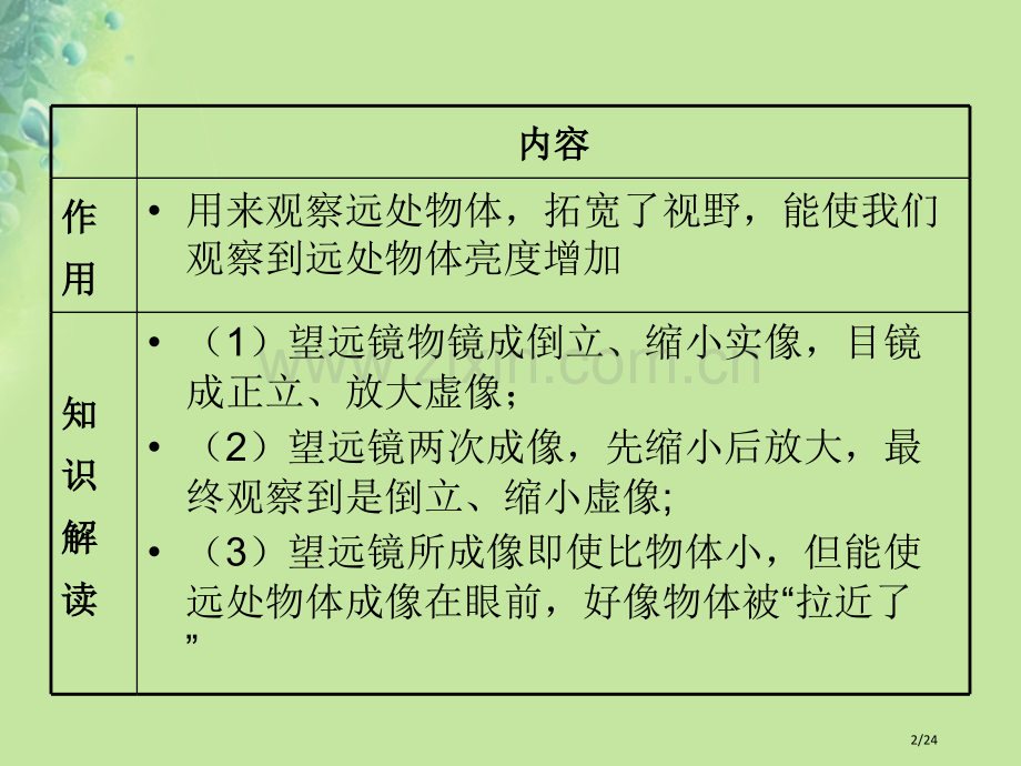 八年级物理4.5望远镜与显微镜省公开课一等奖新名师优质课获奖PPT课件.pptx_第2页