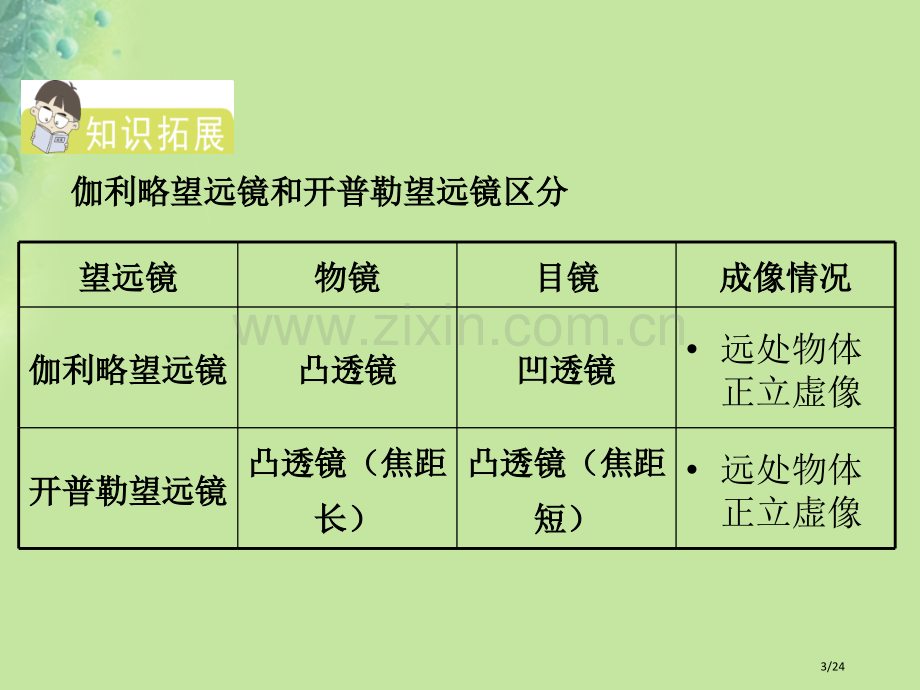 八年级物理4.5望远镜与显微镜省公开课一等奖新名师优质课获奖PPT课件.pptx_第3页