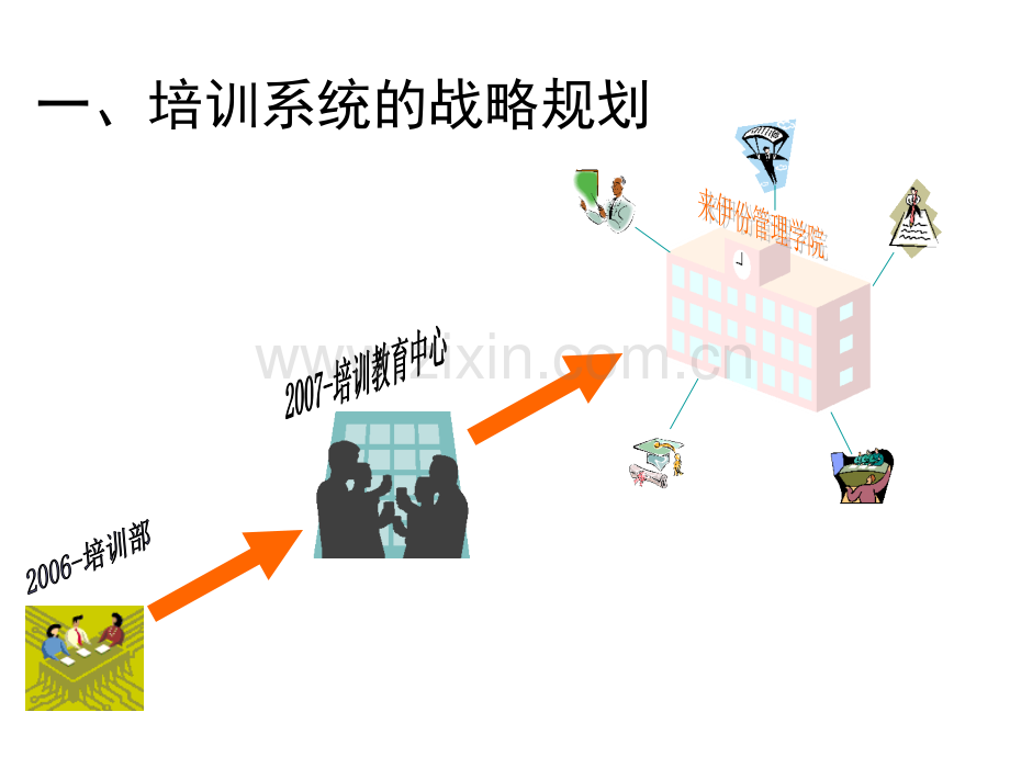 培训部工作规划.ppt_第3页