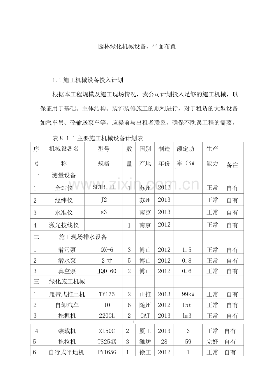 园林绿化机械设备、平面布置.docx_第1页