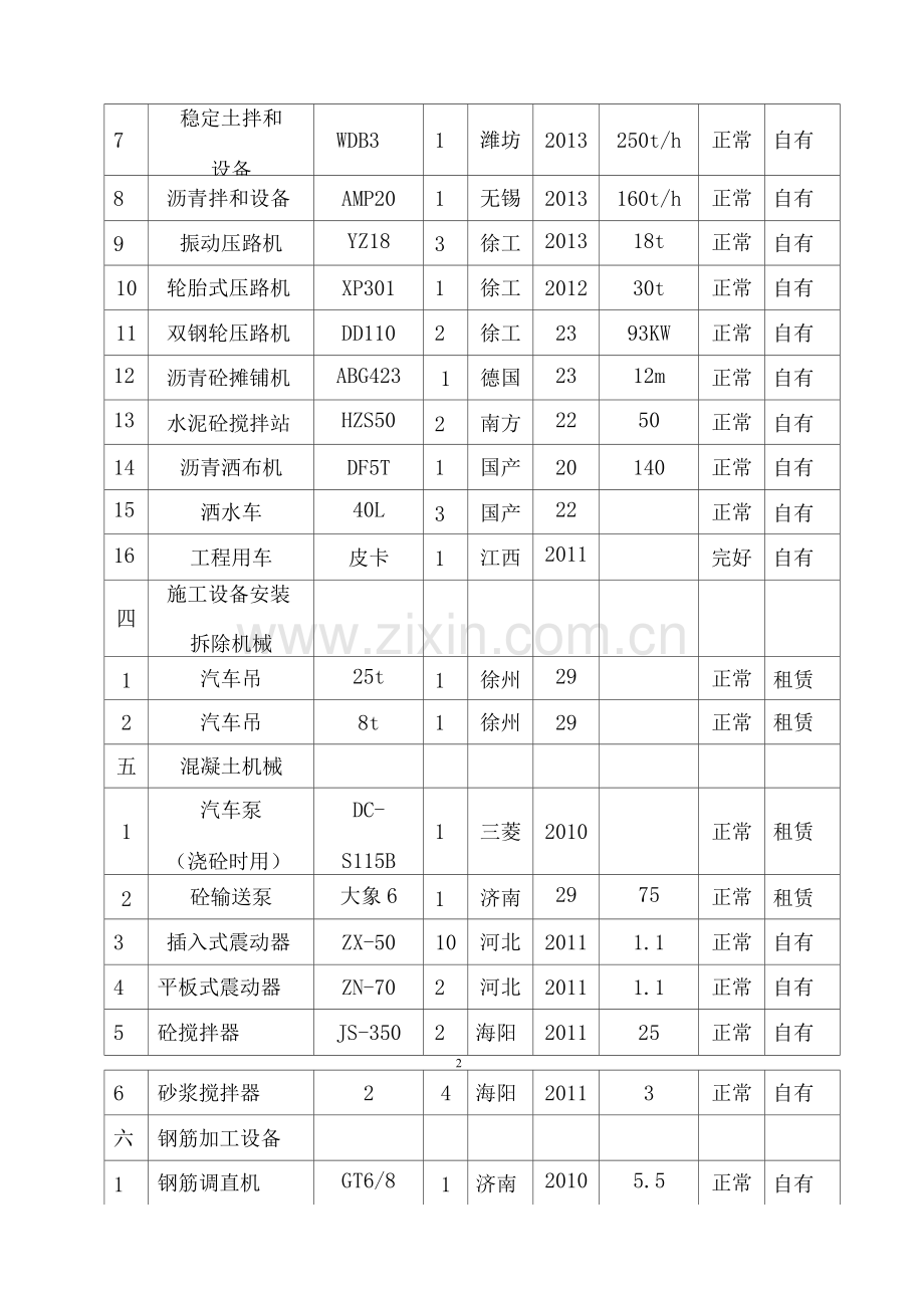 园林绿化机械设备、平面布置.docx_第2页