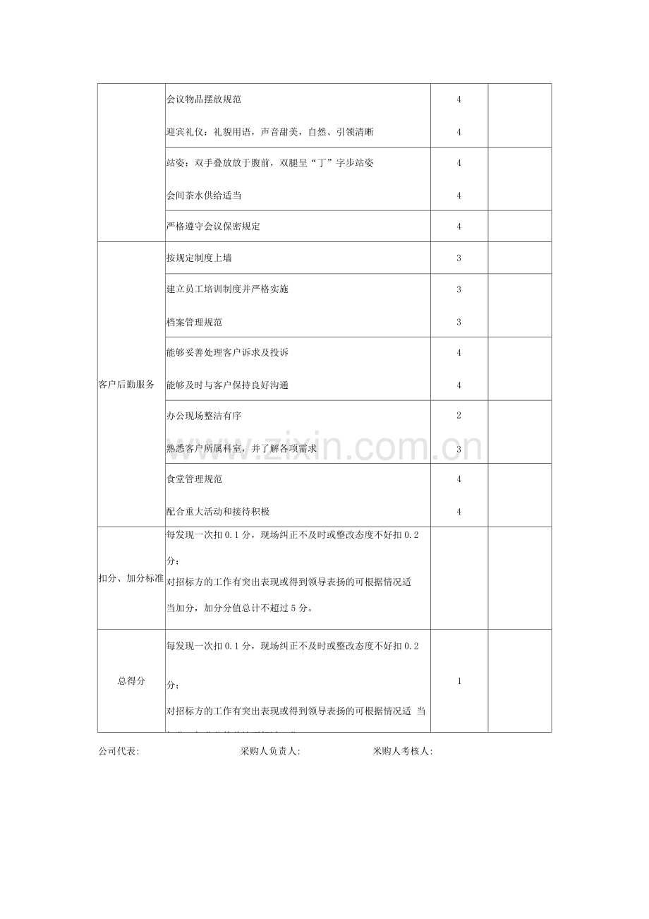 客服及会务服务月考核评分表.docx_第2页