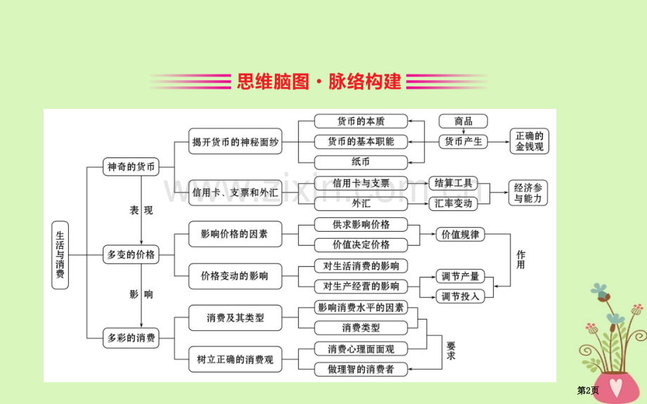 高考政治复习第一单元生活与消费阶段总结市赛课公开课一等奖省名师优质课获奖PPT课件.pptx_第2页