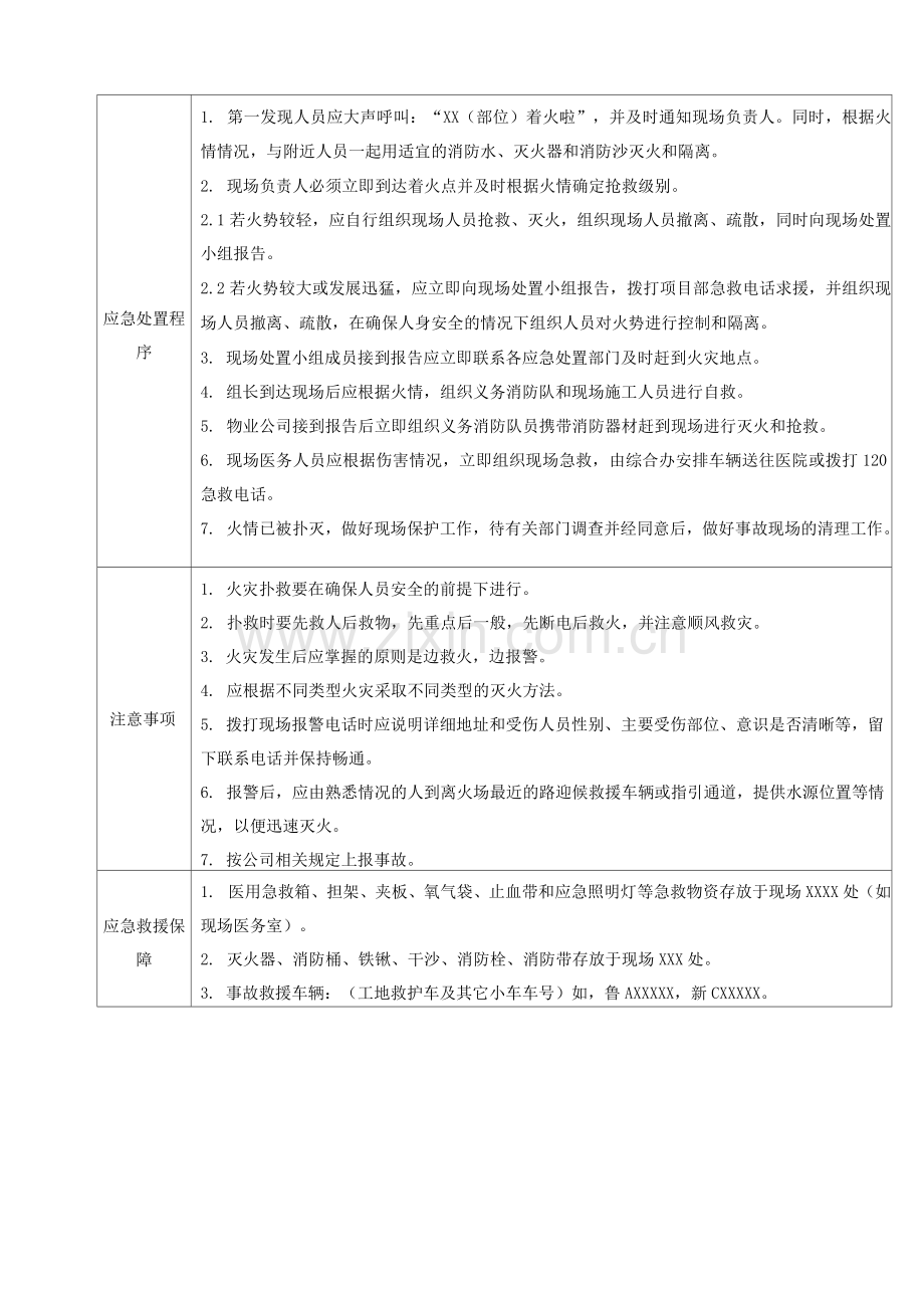 作业项目火灾事故现场应急处置方案.docx_第2页