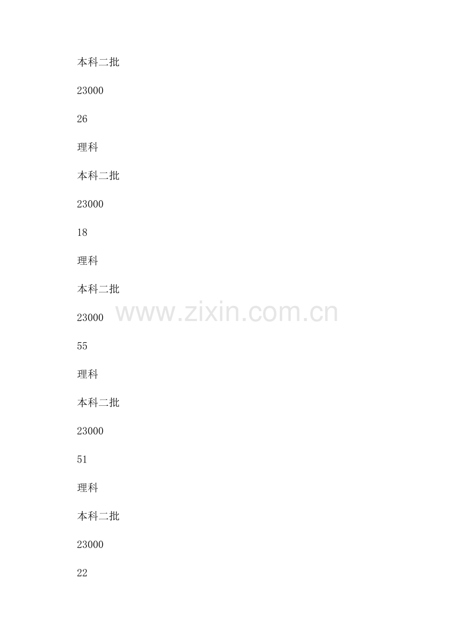 西安财经大学行知学院在陕西招生各专业有什么选科要求.docx_第3页