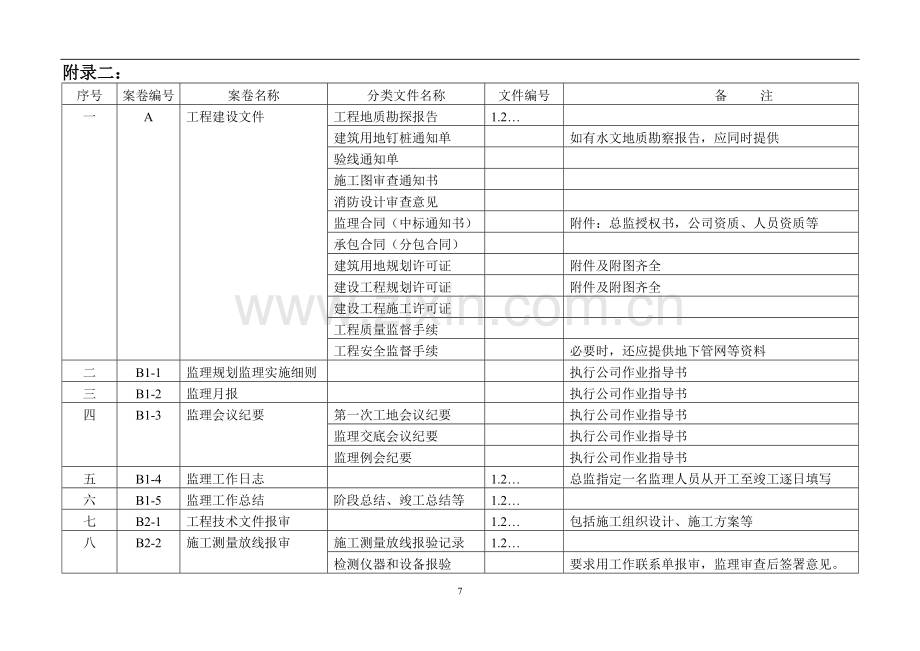 监理资料日常管理与归档管理附录05.03.doc_第1页