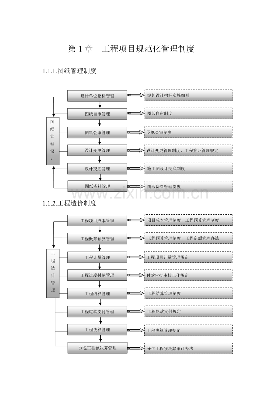 工程项目规范化管理制度(含多图).doc_第1页