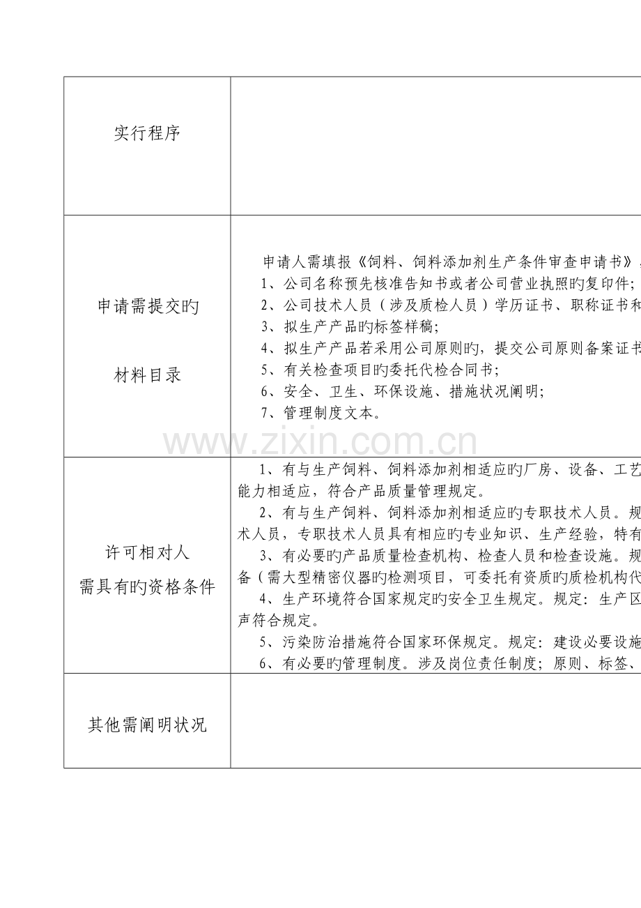 行政许可电子监察系统项目基本信息表.docx_第2页