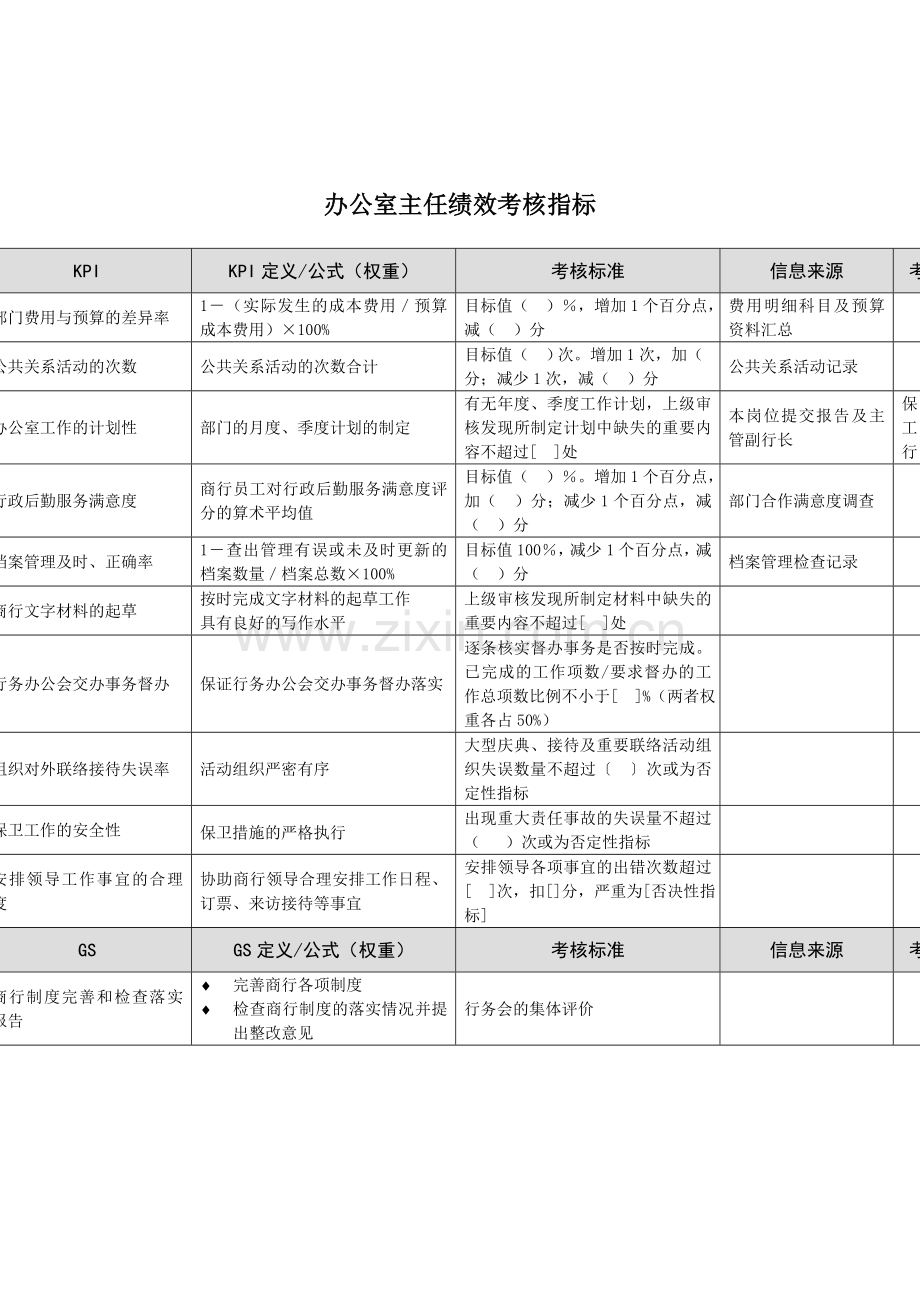 某市商业银行办公室主任绩效考核指标.doc_第1页