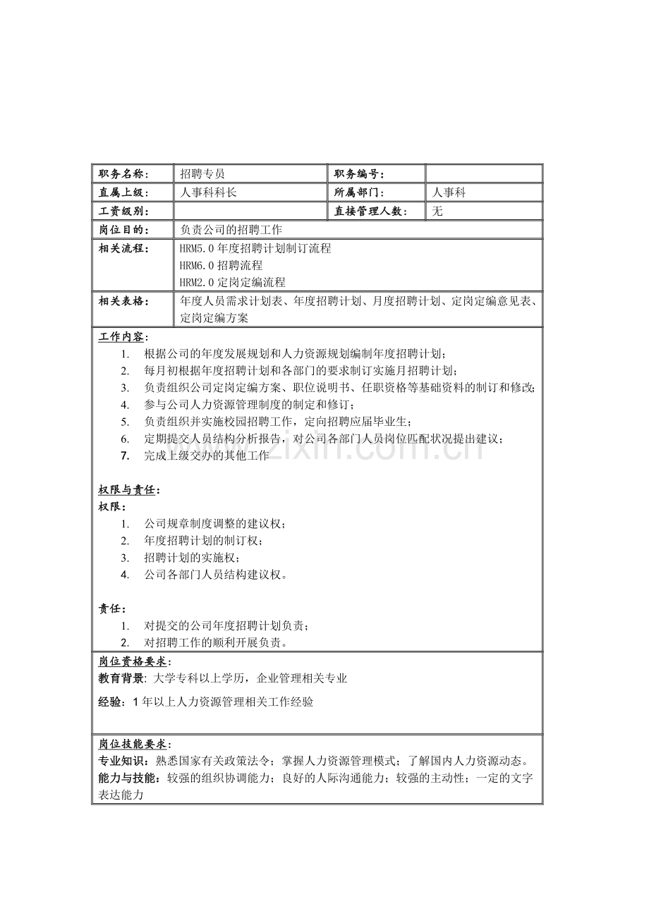 某子公司人事科招聘专员岗位说明书.doc_第1页