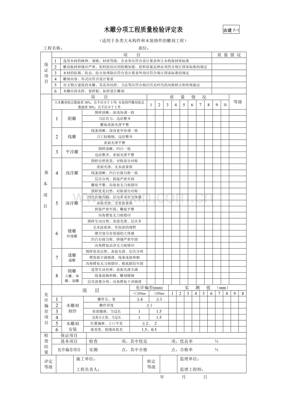 木雕分项工程质量检验评定表(适用于各类大木构件和木装修件的雕刻工程).doc_第1页