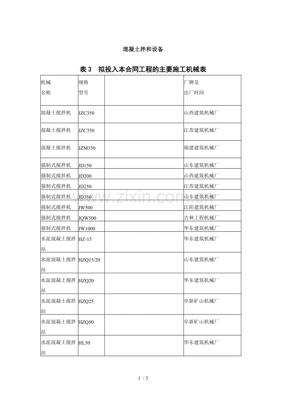 混凝土拌和设备.doc_第1页