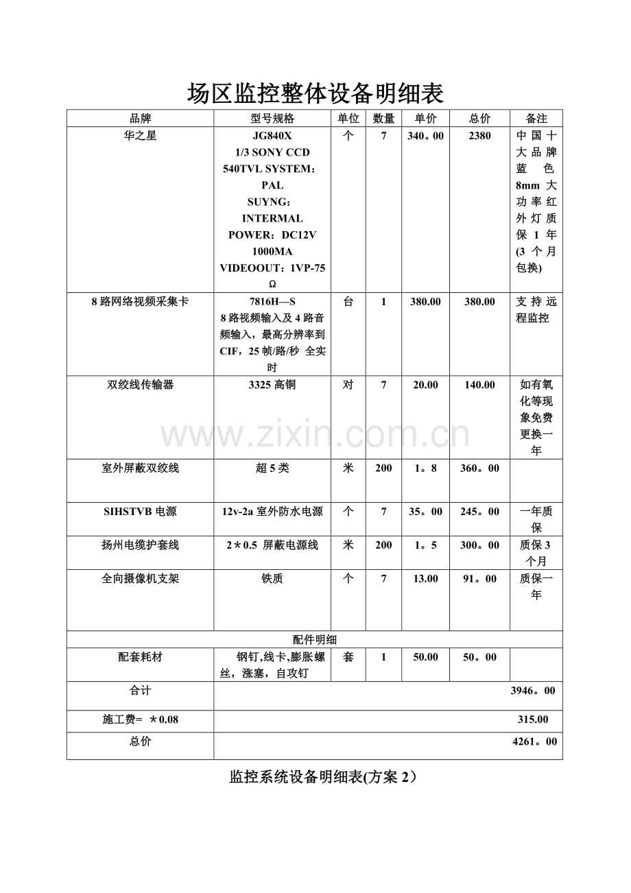 监控设备明细表.doc_第1页