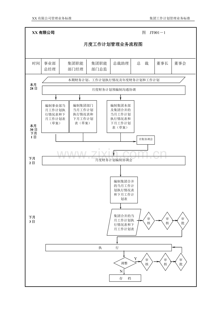 月度工作计划管理业务流程图.doc_第1页