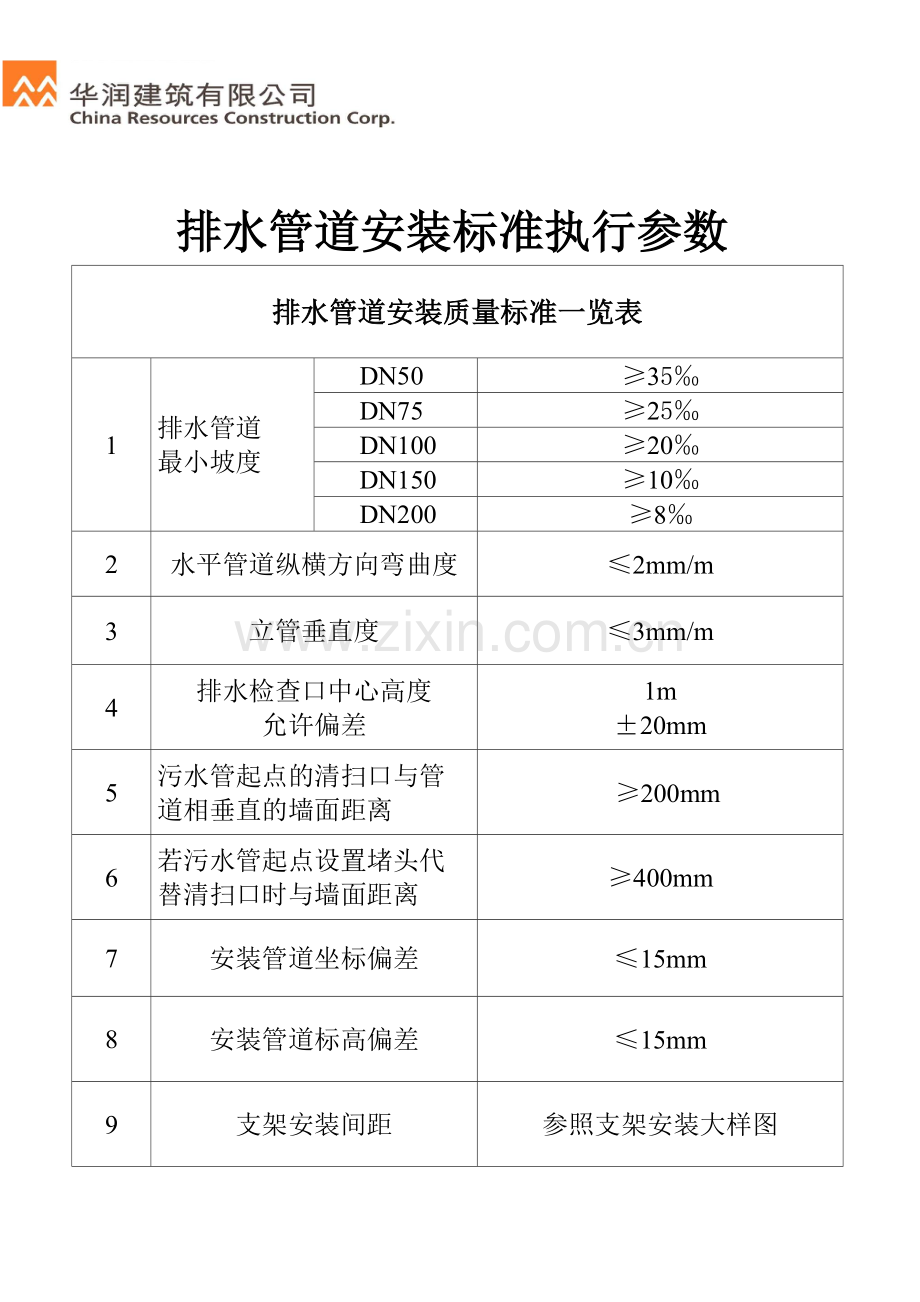 给排水标准一览表.doc_第1页