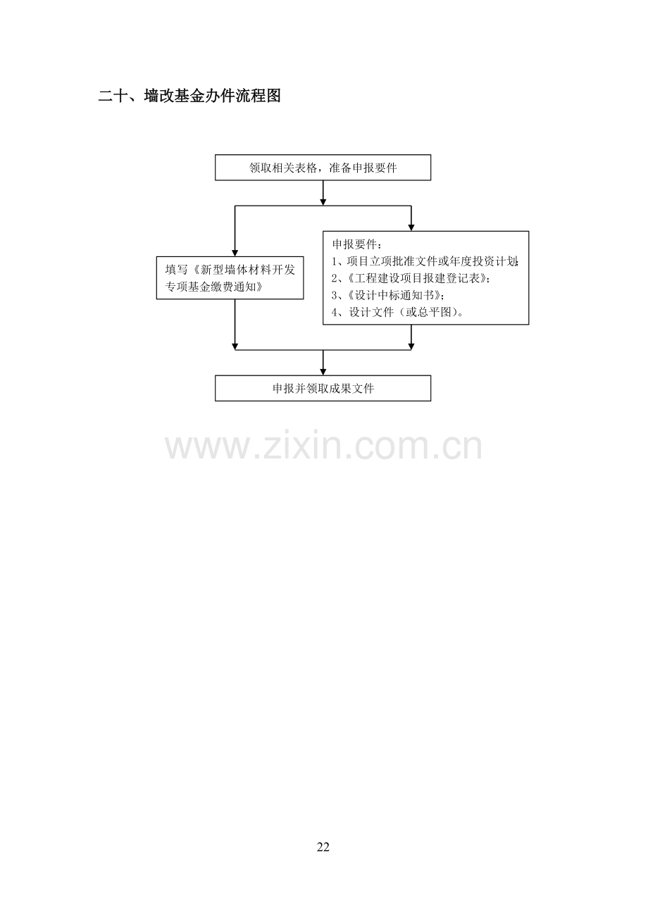 墙改基金办件流程图.docx_第1页