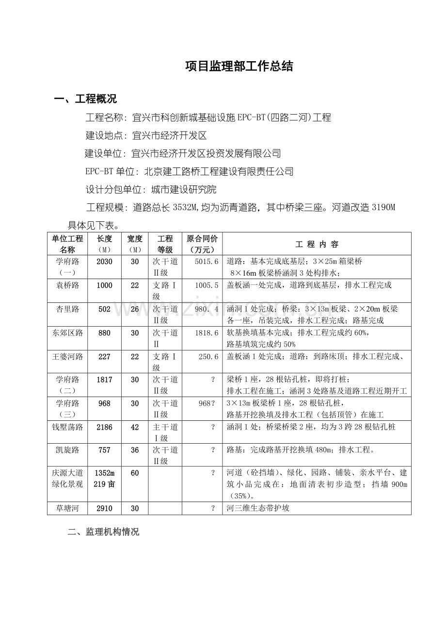 基础设施工程项目监理部工作总结.doc_第1页