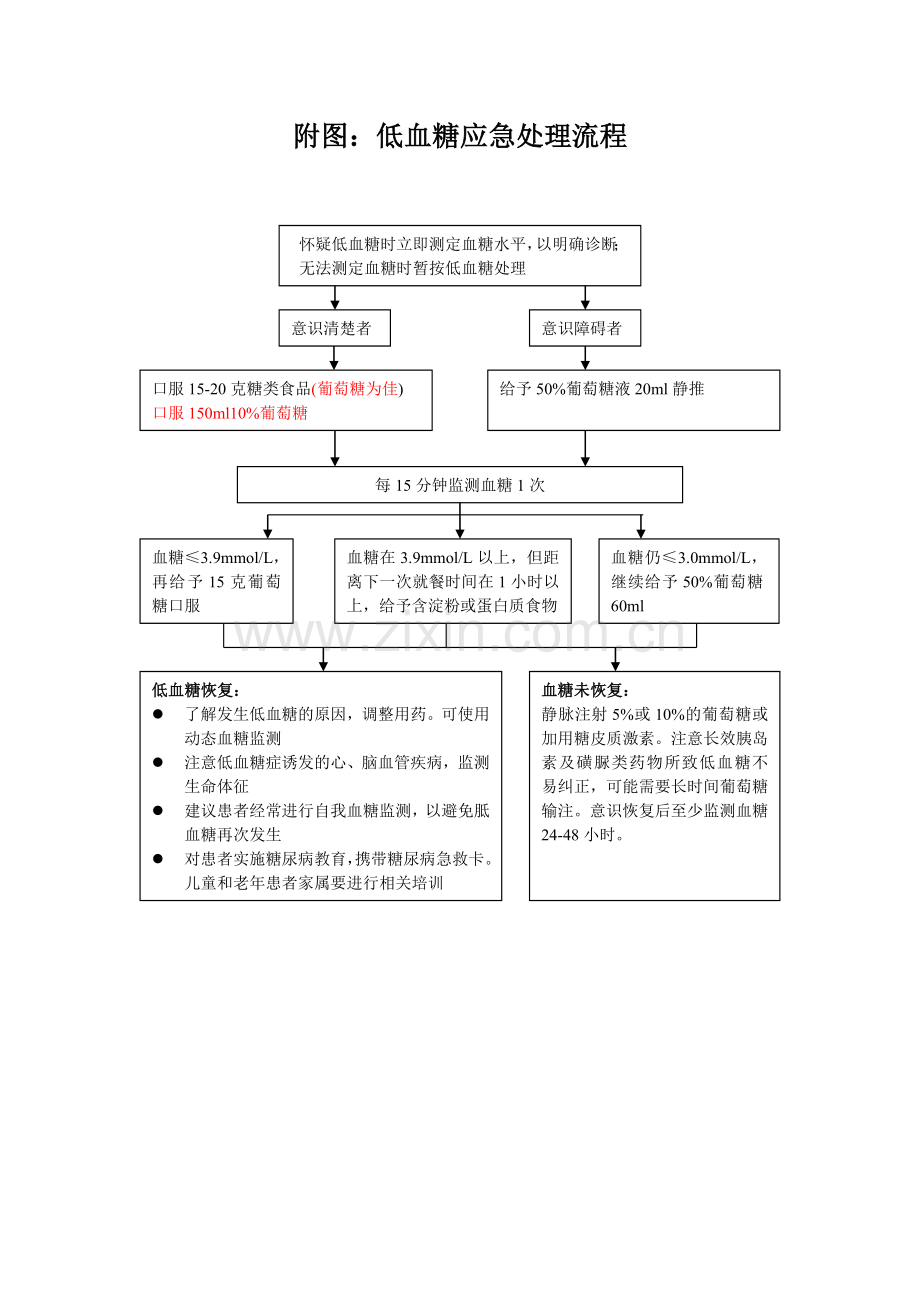 低血糖应急预案与处理流程34431.doc_第3页