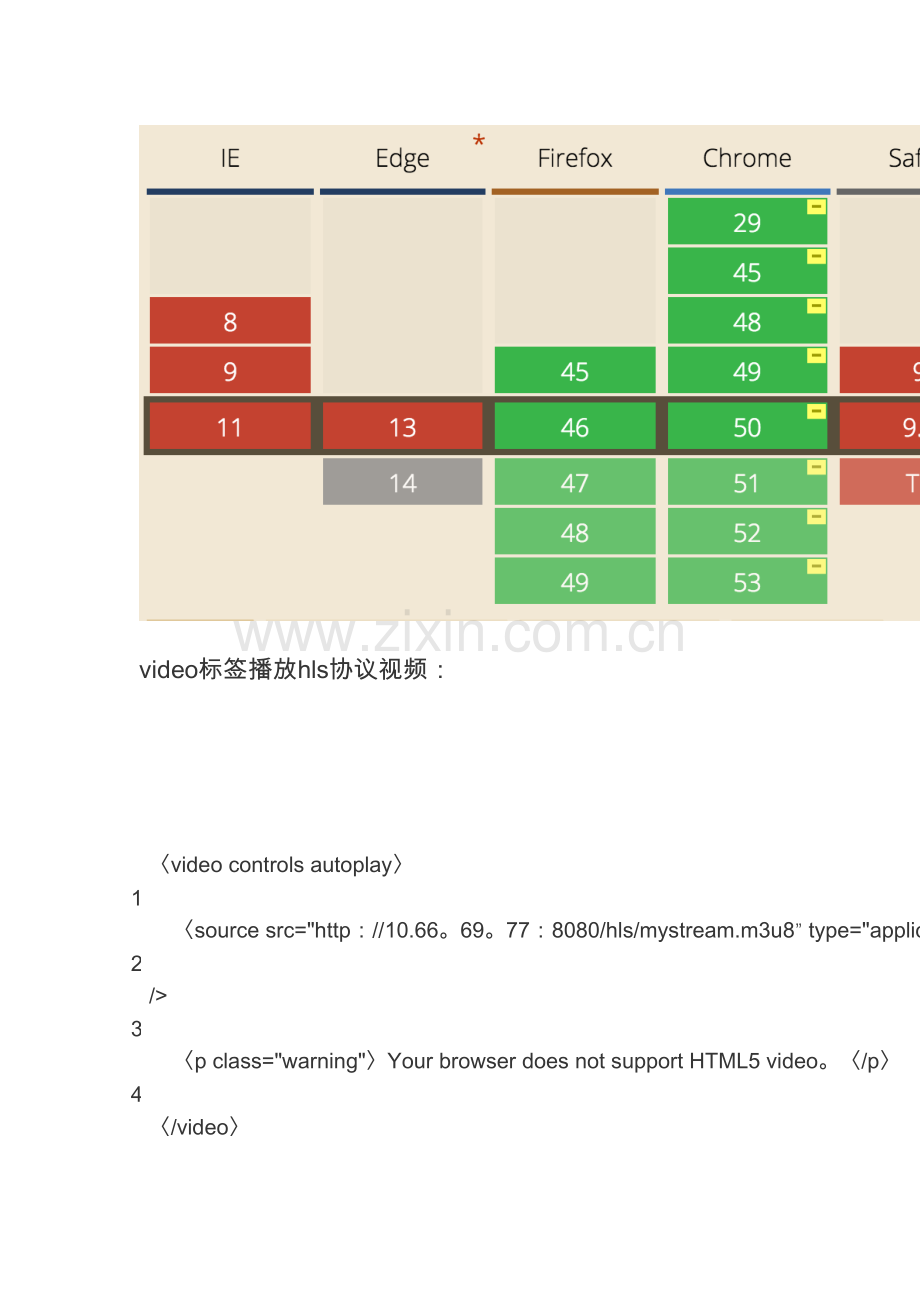 rtmp流媒体协议.doc_第2页