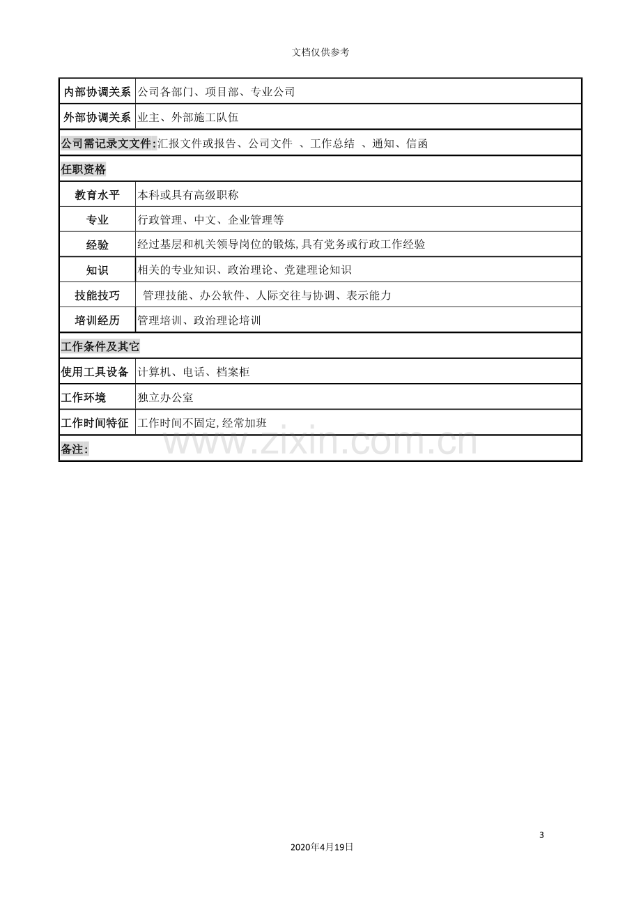 项目部党工委副书记职务说明书.doc_第3页