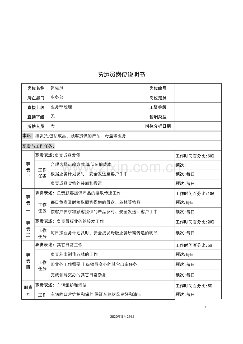 河北纪元光电公司业务部货运员岗位说明书.doc_第2页