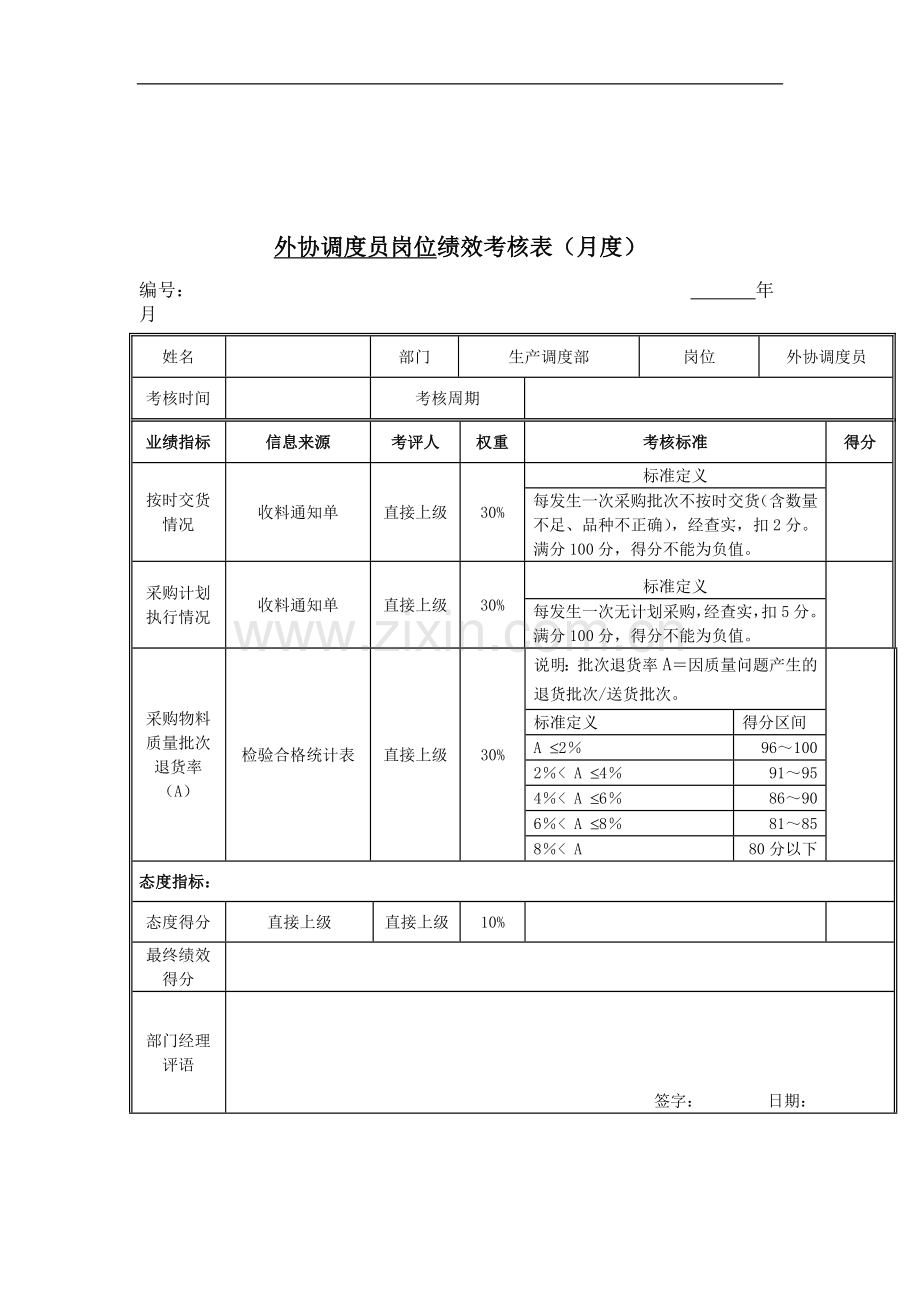 外协调度员岗位绩效考核表.doc_第1页