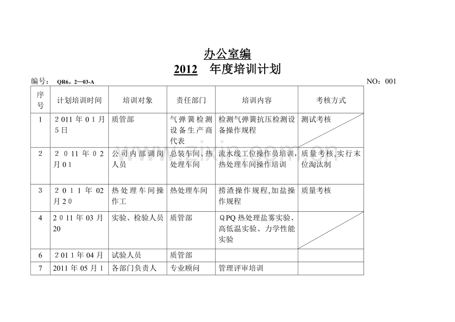 成都中德气弹簧制造有限公司2012年度培训计划表.doc_第1页