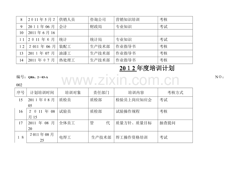 成都中德气弹簧制造有限公司2012年度培训计划表.doc_第2页