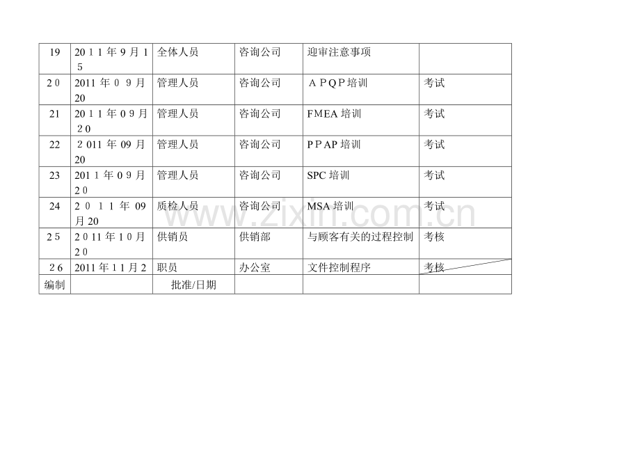 成都中德气弹簧制造有限公司2012年度培训计划表.doc_第3页