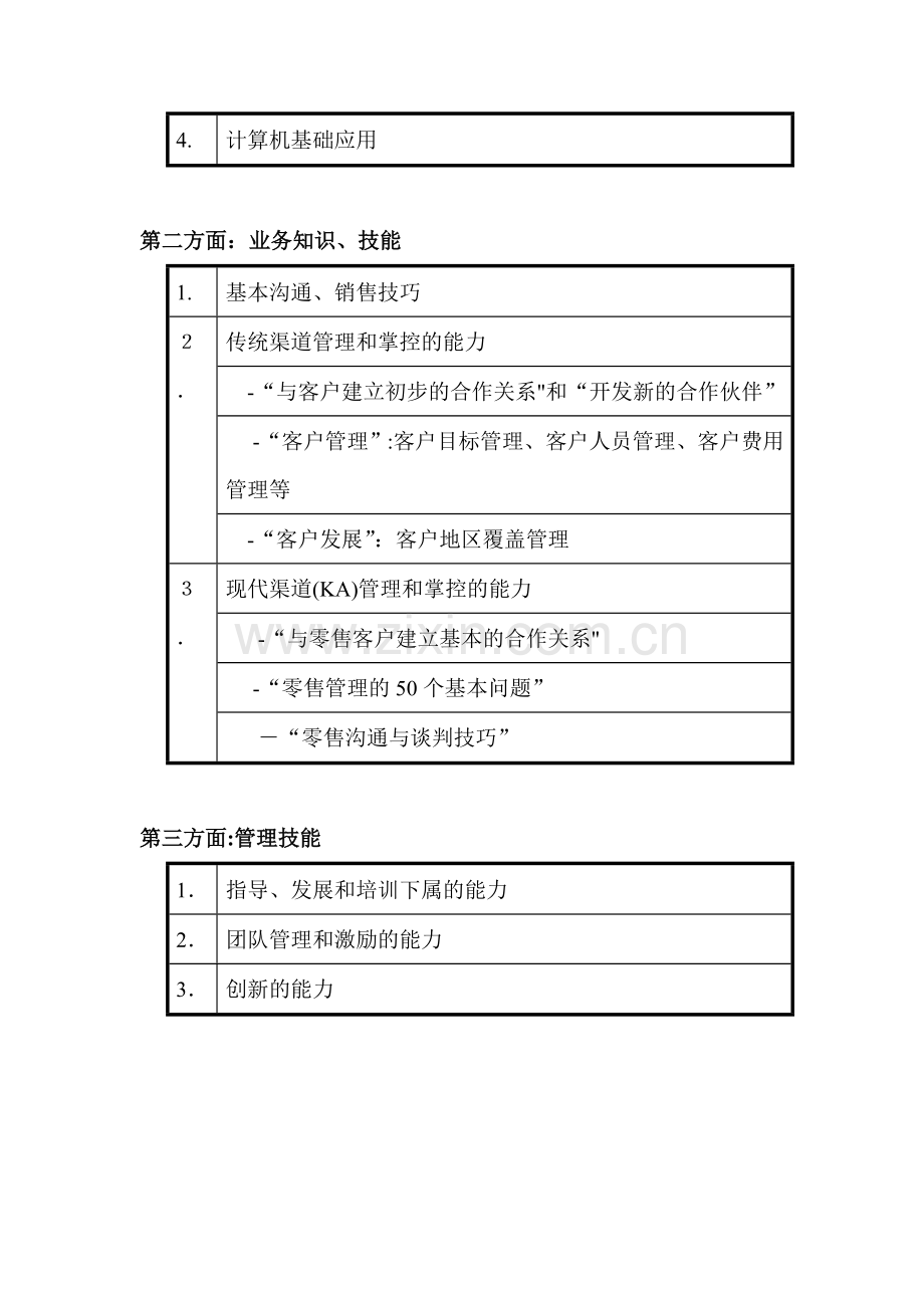 某某集团员工培训计划.doc_第3页