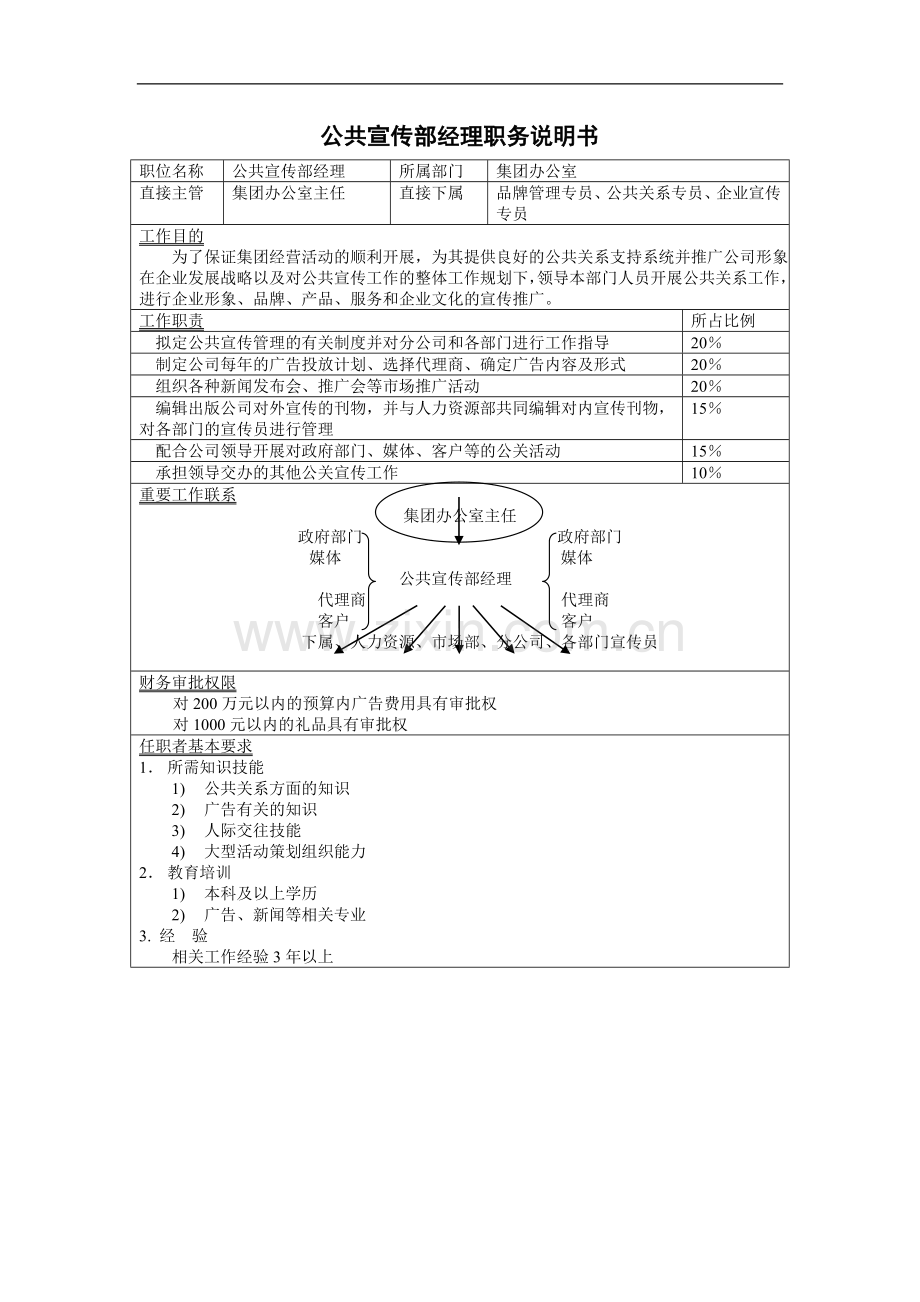 公共宣传部经理职务说明书.doc_第1页