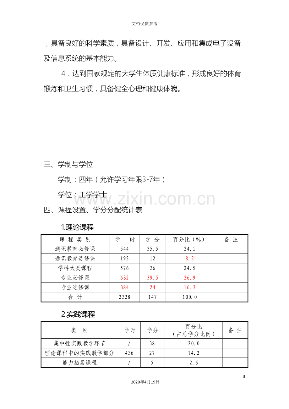 电子信息工程专业人才培养方案范本.doc_第3页