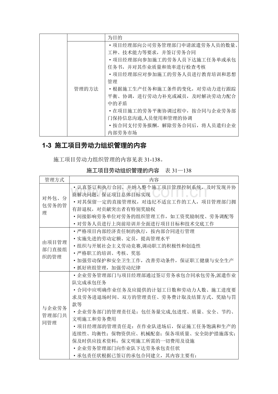 施工项目生产要素管理试卷教案.doc_第2页