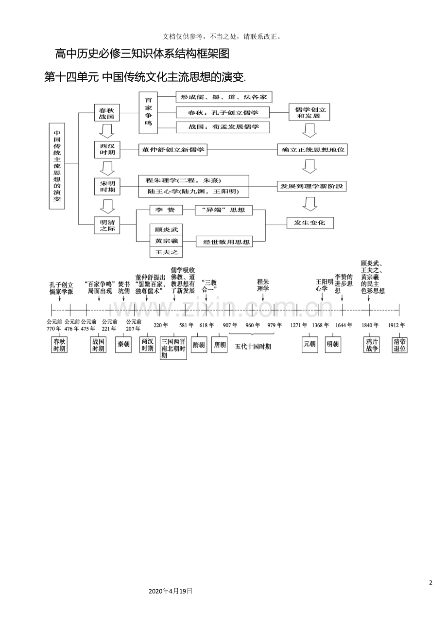 高中历史必修三知识体系结构框架图.doc_第2页