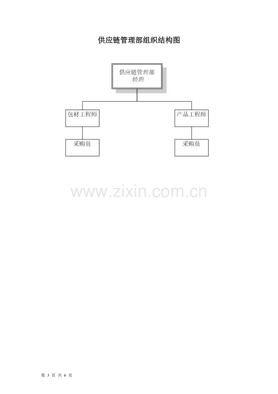 供应链管理部职务说明书.doc_第3页