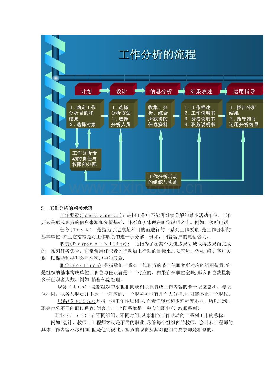 工作分析第一章.doc_第2页