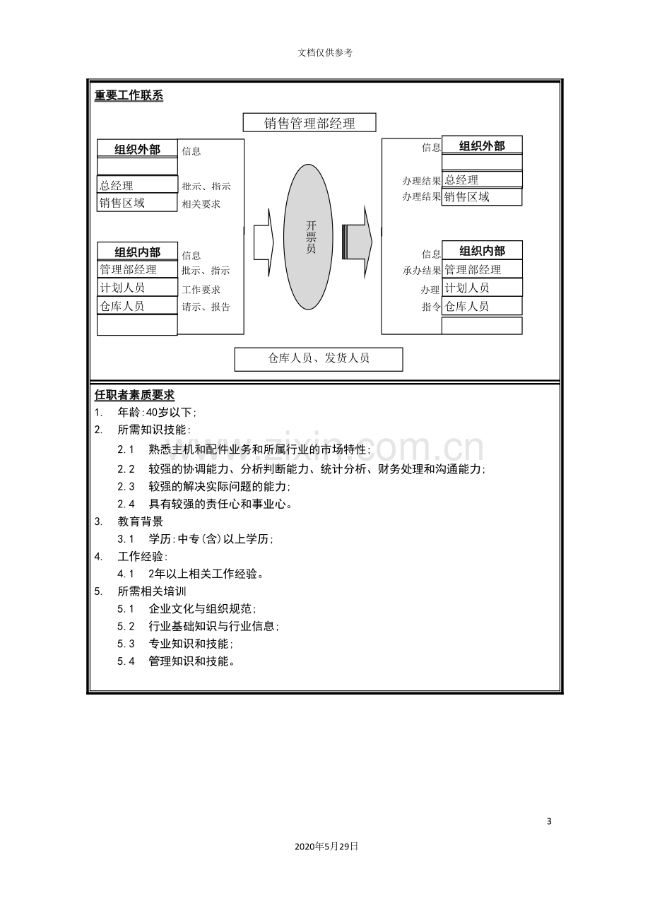 销售分公司销售管理部开票员岗位说明书.doc_第3页