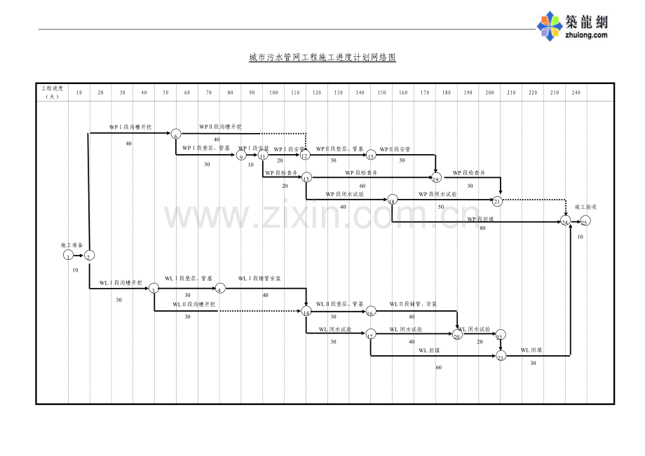 城市污水管网工程施工进度计划网络图.doc_第1页