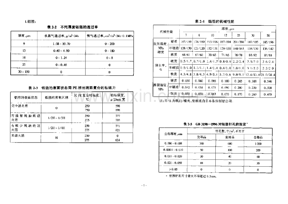 各种薄膜阻隔性比较.doc_第1页