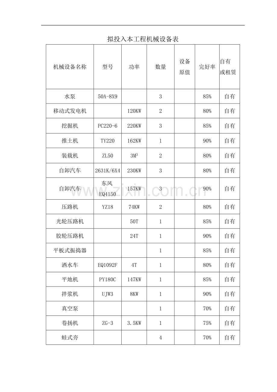 拟投入本工程机械设备表.doc_第1页