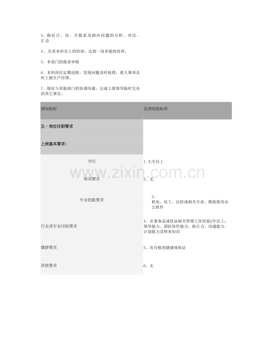 制造科科长岗位职责.doc_第3页