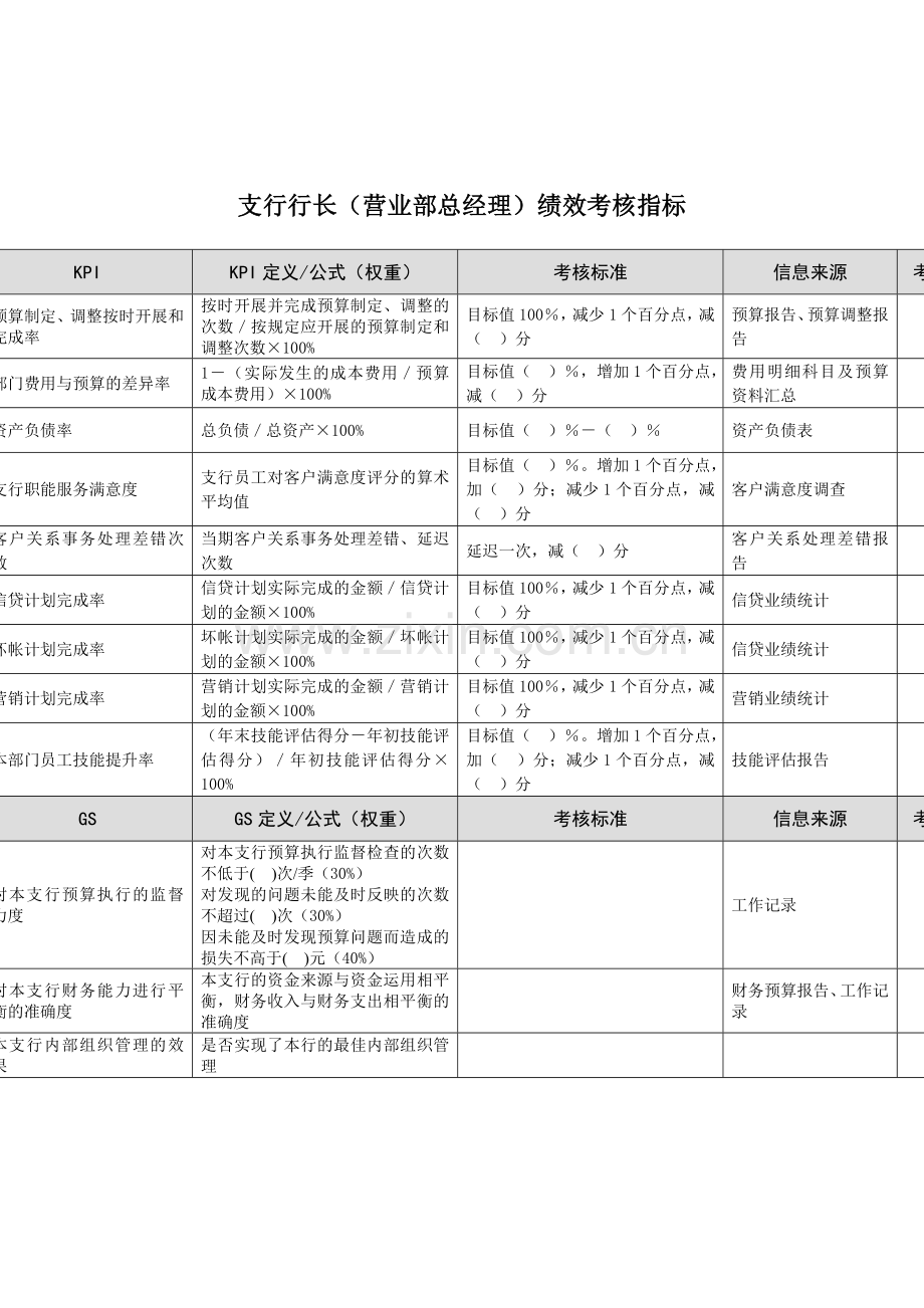 某市商业银行支行行长(营业部总经理)绩效考核指标.doc_第1页