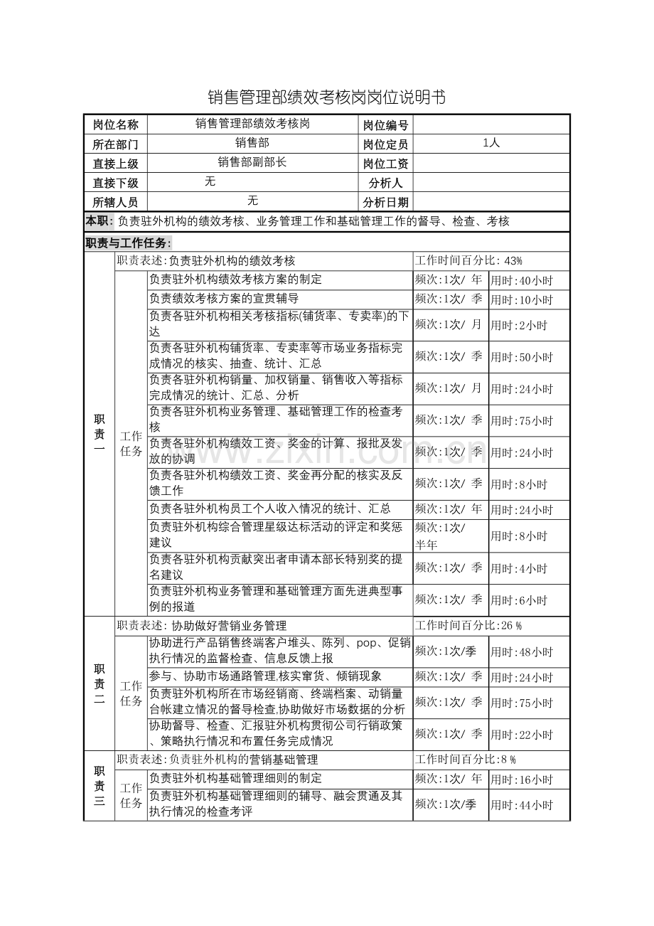 销售管理部绩效考核岗岗位说明书.doc_第2页