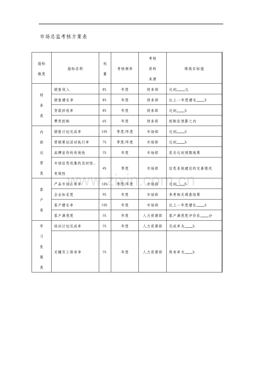 市场总监绩效考核方案.pdf_第1页